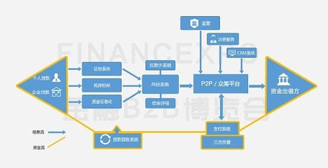 金融B2B博覽會(huì)給你帶來哪些黑科技