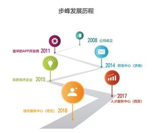 山東軟件服務人才外包公司